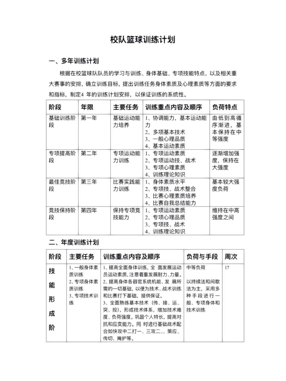 如何通过模拟比赛提升分卫实战经验_0